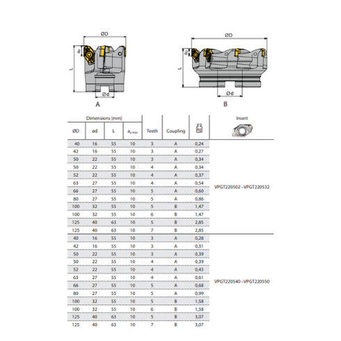 Milling Cutter EMP14 90°